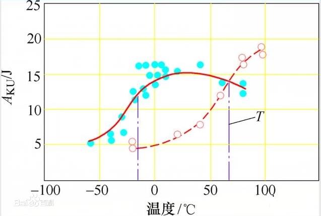 固溶強化